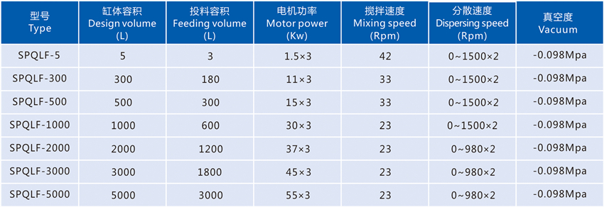 1586588983407433.jpg 强力分散机_副本.jpg