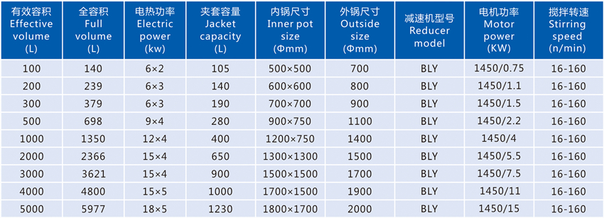 1586590518548710.jpg 电加热反应釜_副本.jpg